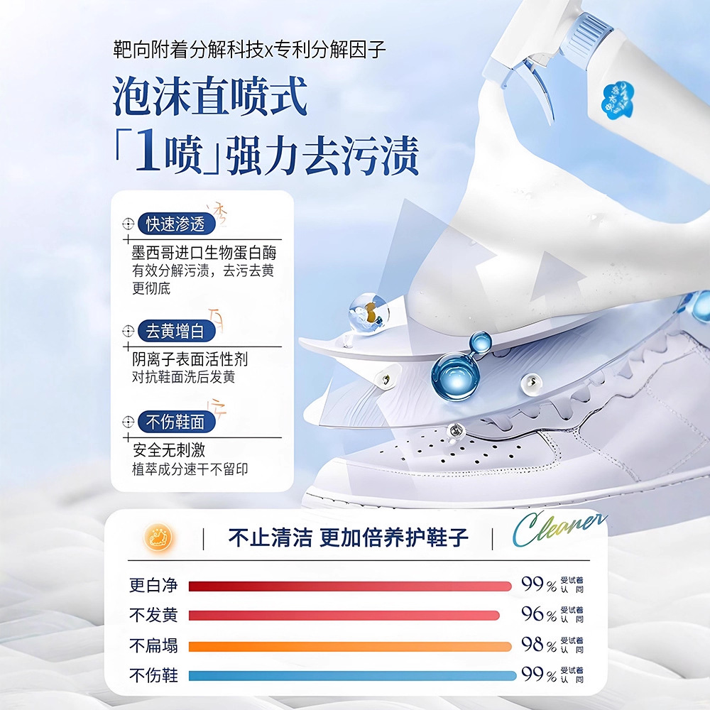 500ml white shoe cleaner no cl - Sneaker Care White review and price